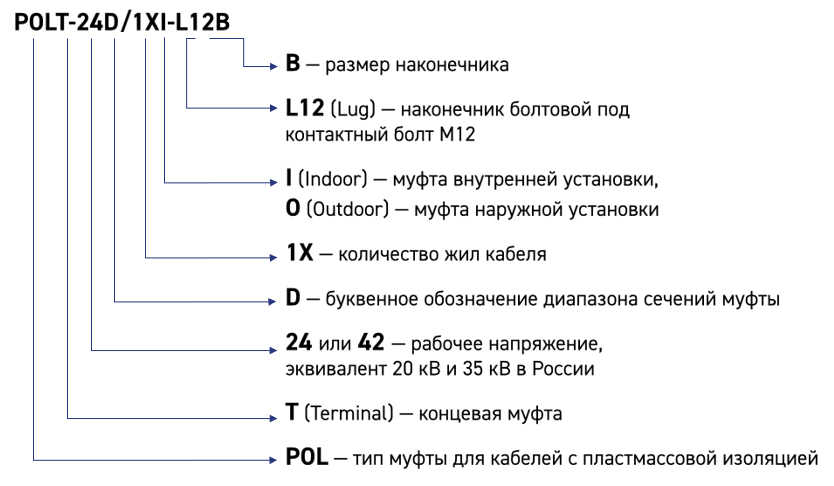 POLT-24, POLJ-24